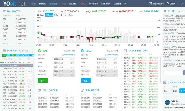 Yobit Net Exchange Reviews Shitcoin Trading